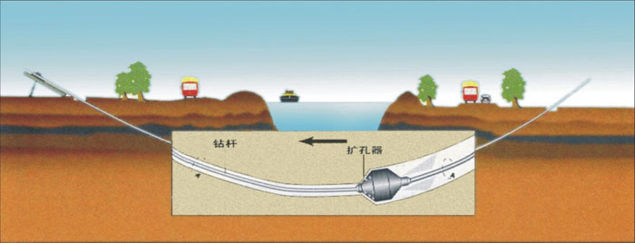 西沙非开挖